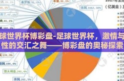 足球世界杯博彩盘-足球世界杯，激情与理性的交汇之舞——博彩盘的奥秘探索