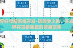世界杯竞猜系统开发-搭建梦之队，开发世界杯竞猜系统的背后故事