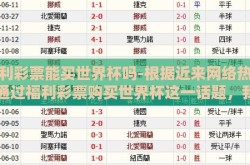 福利彩票能买世界杯吗-根据近来网络热议的通过福利彩票购买世界杯这一话题，我们不妨从一个不同寻常的视角出发，细说其中之利弊，并反思其背后的社会与心理动因