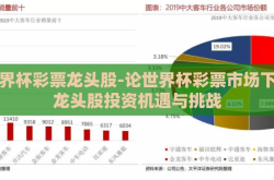 世界杯彩票龙头股-论世界杯彩票市场下的龙头股投资机遇与挑战