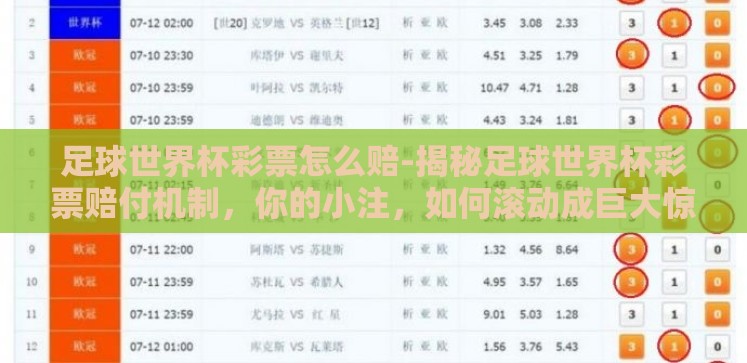 足球世界杯彩票怎么赔-揭秘足球世界杯彩票赔付机制,你的小注,如何滚动成巨大惊喜? 足球世界杯彩票怎么赔-揭秘足球世界杯彩票赔付机制,你的小注,如何滚动成巨大惊喜?