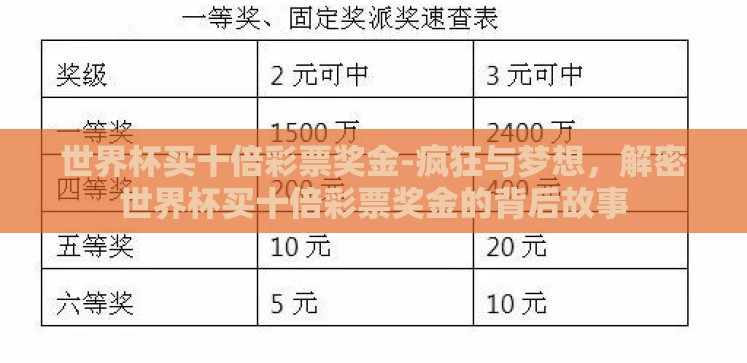 世界杯买十倍彩票奖金-疯狂与梦想,解密世界杯买十倍彩票奖金的背后故事 世界杯买十倍彩票奖金-疯狂与梦想,解密世界杯买十倍彩票奖金的背后故事