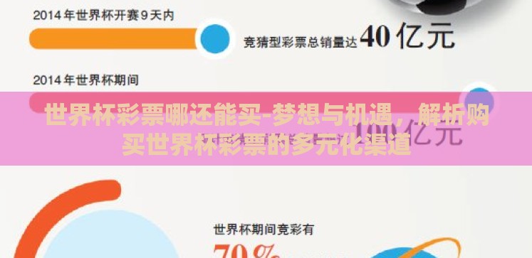 世界杯彩票哪还能买-梦想与机遇,解析购买世界杯彩票的多元化渠道 世界杯彩票哪还能买-梦想与机遇,解析购买世界杯彩票的多元化渠道